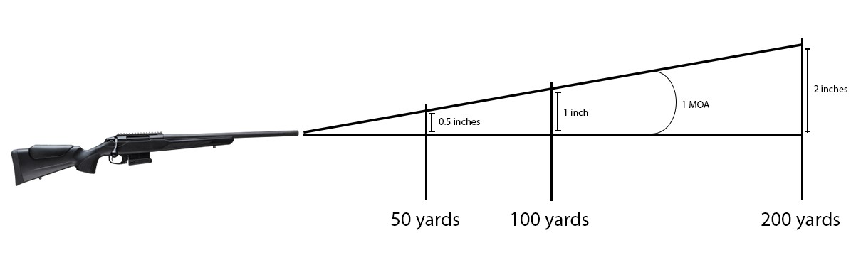 How to sight in a rifle (the dodgy way) – My Life On The Land