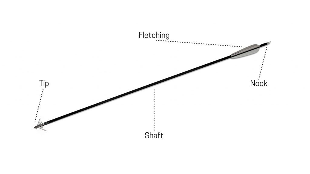 Diagram Of An Arrow